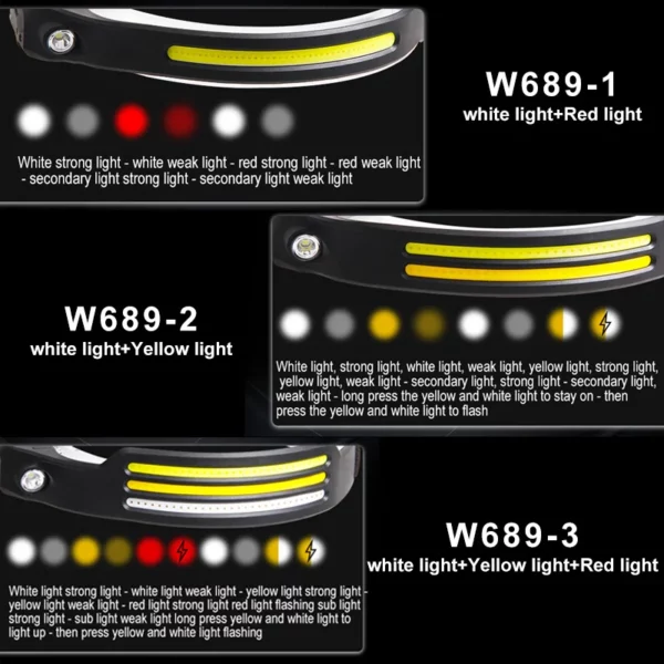 Lanterna LED com Sensor Recarregável com 5 Modos de Iluminação - Image 2